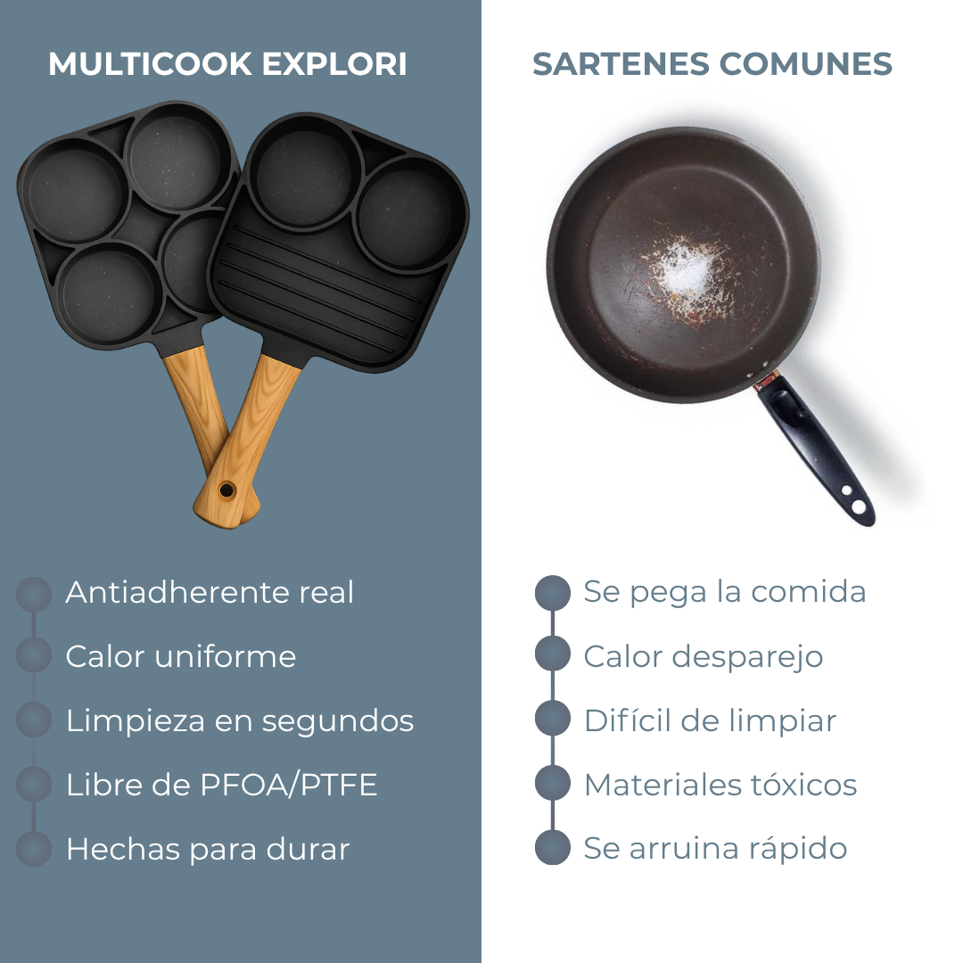 2x1 en Set Sartenes Multicook Explori - Roca Volcánica